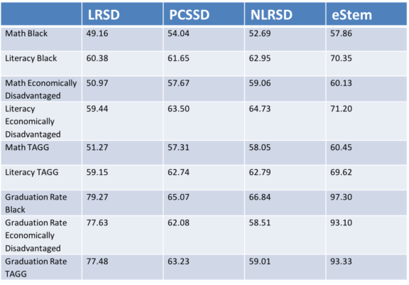 lrsd-2013-actaap