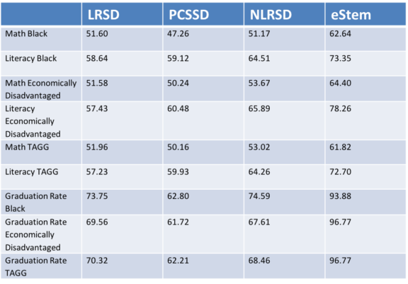 lrsd-2014-actaap