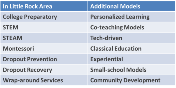 lrsd-lr-area-charters-2