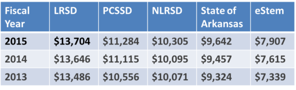 lrsd-pp-ex